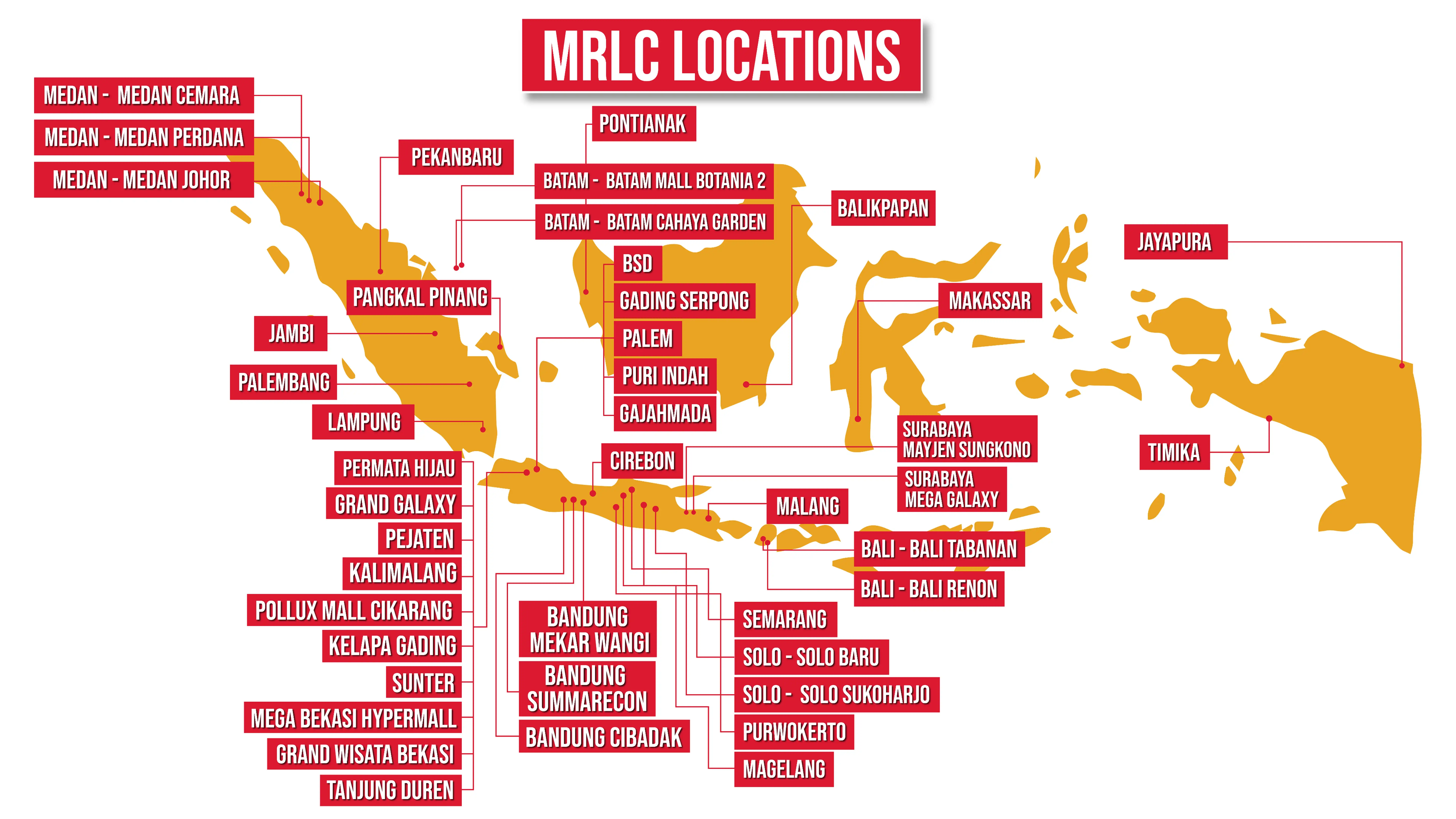 Peta Lokasi Kemitraan MRLC